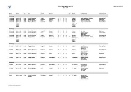 FL1-Cup für Aktive[removed] Übersicht Runde  Datum
