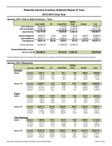 Pistachio Industry Inventory Shipment Report  Tons[removed]Crop Year January 2014 Year to Date Summary - Tons Open Inshell  Gross Inventory