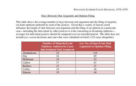 WISCONSIN SUPREME COURT DECISIONS, Days Between Oral Argument and Opinion Filing This table shows the average number of days between oral argument and the filing of majority (or lead) opinions authored by each 