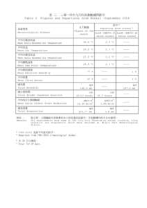 Arithmetic mean / Means