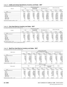 2007 Census of Agriculture Idaho[removed]