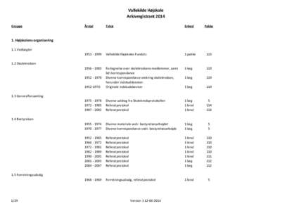 Vallekilde Højskole Arkivregistrant 2014 Gruppe Årstal