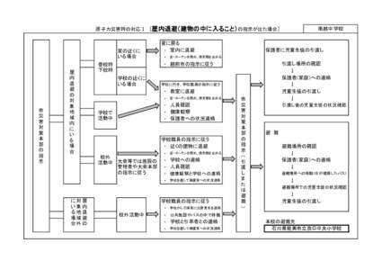 原子力災害時の対応Ⅰ　［屋内退避（建物の中に入ること）の指示が出た場合］  家の近くに いる場合  ・