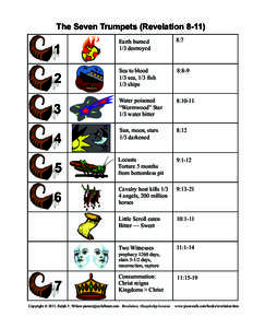 The Seven Trumpets (RevelationEarth burned 1/3 destroyed 8:7