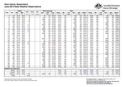 Horn Island, Queensland June 2014 Daily Weather Observations Date Day