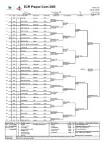 ECM Prague Open 2005 Week of