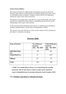 Export Licence Statistics The Control of Exports Act, 2008 provides the legal basis for export controls, the licensing regime and the overall regulatory environment relating to the export of dual use and military goods. 