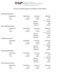 Incentive Fund Distribution Report from[removed]through[removed]Brookings Police Department Reporting Period[removed]