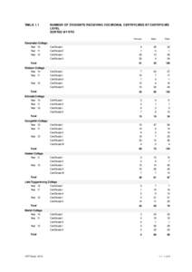 Crystal Reports ActiveX Designer - VET_Table1_1.rpt