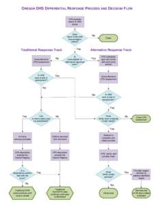 OREGON DHS DIFFERENTIAL RESPONSE PROCESS AND DECISION FLOW CPS receives report of child abuse  Does