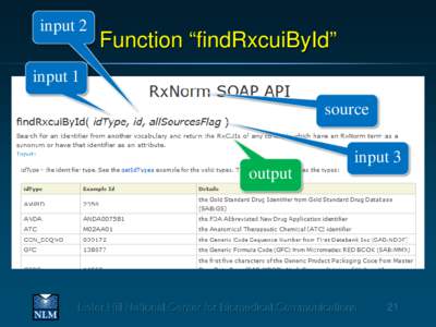 input 2  Function “findRxcuiById” input 1 source