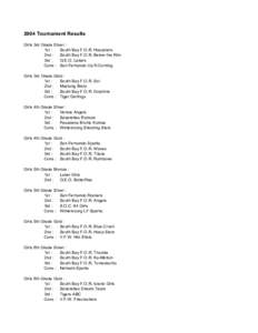 2004 Tournament Results Girls 3rd Grade Silver : 1st : South Bay F.O.R. Hoopsters 2nd : South Bay F.O.R. Below the Rim 3rd :