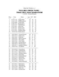 Mountain Junkies LLC Falling Creek Park – Trail Nut Half Marathon[removed]Overall Results