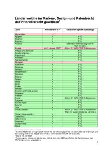 Liste der Länder mit Anerkennung des Prioritätsrechts