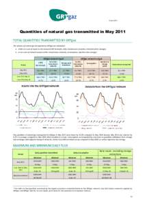 6 JuneQuantities of natural gas transmitted in May 2011 TOTAL QUANTITIES TRANSMITTED BY GRTgaz The volumes of natural gas transported by GRTgaz are calculated:  either as a sum of inputs to the network (LNG ter
