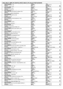 BAR, REST E SIMILAR COM PAG APÓS CONS E UTIL DE ECF-RESTAURANTE Nome da Empresa ATHENA SOFTWARE LTDA Endereço AVE ELOY CHAVES, 1.530 Nome da Empresa