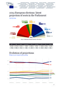 EE2014_Latest_projections_of_seats