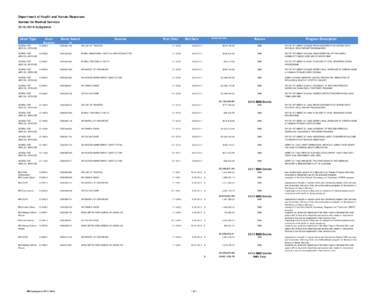 Department of Health and Human Resources Bureau for Medical Services[removed]Subgrants Grant Type