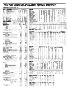 2006 FINAL UNIVERSITY OF COLORADO FOOTBALL STATISTICS Record: Won 2, Lost[removed]Big 12) RESULTS/Attendance (X—Big 12 Game)