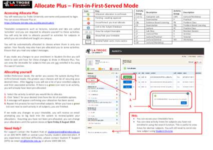 Allocate Plus – First-in-First-Served Mode Accessing Allocate Plus You will need your La Trobe University username and password to login. You can access Allocate Plus at: https://allocate.latrobe.edu.au/allocate/studen