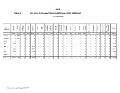 2014 TABLE 4. SAN JUAN-CHAMA WATER RELEASES FROM HERON RESERVOIR  Ohkay