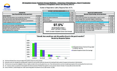 BCOutptCancerCare-2012-Strybd-BC-Cancer Treatment Groups (Rad & IV Chemo & Non-IV)_Jan 22.xlsx