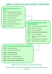 MENTAL HEALTH MAJOR SUBJECT SELECTION Level 1 (First year subjects) for all majors: BM1011 – Physiological Systems and Processes 1 HS1111 – Communication for Nursing and Midwifery HS1005 – Lifespan Development for 