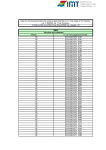 Lista de veículos para efeitos da comprovação referida no n.º 2 do artigo 6.º do Decreto Lei n.º[removed], de 17 de Fevereiro[removed]≤h<1300 mm,2300<Peso Bruto≤3500 Kg, Lotação ≥ 5) BMW Veículos que cumprem M