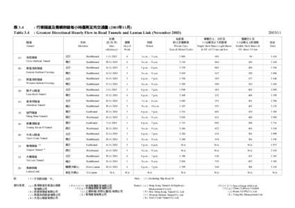 表 3.4 Table 3.4 : 行車隧道及青嶼幹線每小時最高定向交通量 (2003年11月) : Greatest Directional Hourly Flow in Road Tunnels and Lantau Link (November 2003)