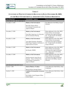 Microsoft Word - D-Y Comment Table 1 - Inventory - Nov[removed]Final.doc