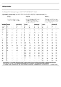 Kabelquerschnitte  Strombelastbarkeit isolierter Leitungen nach DIN[removed]Teil 523/VDE 0100 Teil[removed]