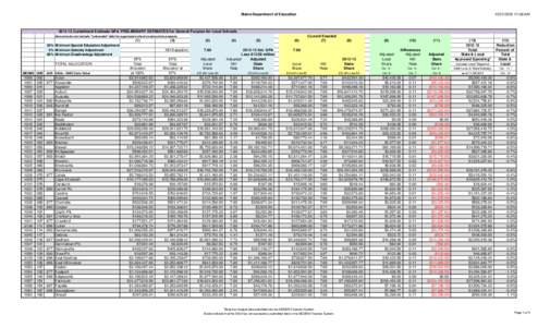 Maine Department of Education[removed]:36 AM[removed]Curtailment Estimate GPA PRELIMINARY ESTIMATES for General Purpose for Local Schools Amounts do not include 