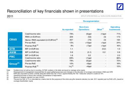 Final ex Legal sign off  Reconciliation of key financials shown in presentations[removed]SPLIT OPERATING vs. NON-CORE INDICATIVE