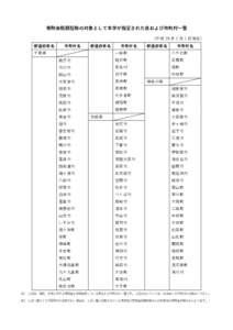 Microsoft Word - List of prefectures and municipalities.docx