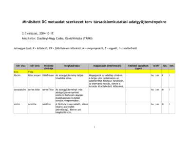 Minősített DC metaadat szerkezet terv társadalomkutatási adatgyűjteményekre 2.0 változat, készítette: Zsadányi-Nagy Csaba, Dávid Kriszta (TÁRKI) Jelmagyarázat: K = kötelező, FK = föltételesen