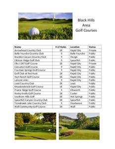 Black Hills Area Golf Courses Name Arrowhead Country Club
