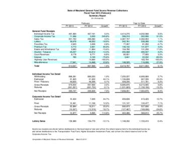 State of Maryland General Fund Source Revenue Collections Fiscal Year[removed]February) Summary Report ($ in thousands)  February