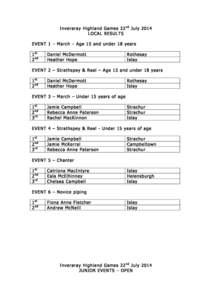 Inveraray Highland Games 22 nd July 2014 LOCAL RESULTS EVENT 1 – March – Age 15 and under 18 years 1 st 2 nd