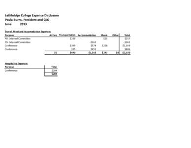 Lethbridge College Expense Disclosure Paula Burns, President and CEO June 2013 Travel, Meal and Accomodation Expenses Purpose