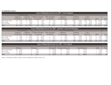 SUPERIOR COURT  Types of Dispositions Fiscal Year[removed]Civil Complaints Non-Trial Dispositions Trial Dispositions Voluntary
