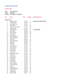 Kembla Joggers Race Results Summer Series Date: 1st January 2015 Venue: Mt Kembla