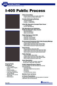 I-405 Public Process Citizen Committees • Corridor Program Citizen Committee (1999–2002) • Citizen Advisory Committees (2003–[removed]Corridor EIS Scoping Meetings