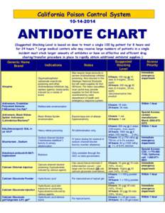 Fomepizole / Pyrazoles / Cyanide poisoning / Poison / Cyanide / Chemistry / Vial / Iron poisoning / Digoxin / Medicine / Pharmacology / Antidotes