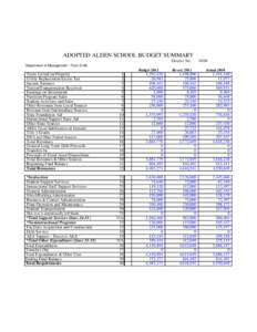 ADOPTED ALDEN SCHOOL BUDGET SUMMARY District No[removed]Department of Management - Form S-AB