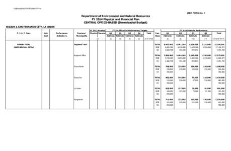 d:\pfplans\pfplan2014\LMS-pfplan2014\rizz  BED FORM No. 1 Department of Environment and Natural Resources FY 2014 Physical and Financial Plan