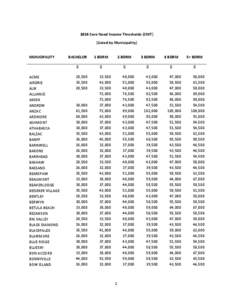 Microsoft Word - CNITs by Municipality for posting on Ministry website -Canmore Update