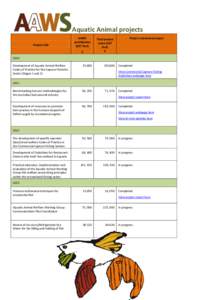 Aquatic Animal projects Project title AAWS contribution (GST Excl)