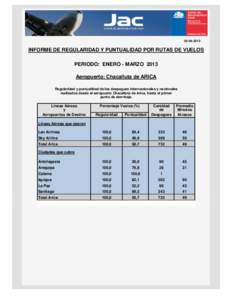 [removed]INFORME DE REGULARIDAD Y PUNTUALIDAD POR RUTAS DE VUELOS PERIODO: ENERO - MARZO 2013 Aeropuerto: Chacalluta de ARICA Regularidad y puntualidad de los despegues internacionales y nacionales