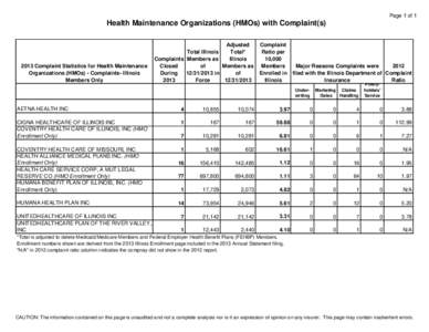 Page 1 of 1  Health Maintenance Organizations (HMOs) with Complaint(sComplaint Statistics for Health Maintenance Organizations (HMOs) - Complaints- Illinois