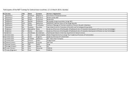 Participants of the NCP Training for Central Asian countries, 12-13 March 2014, Istanbul No[removed]